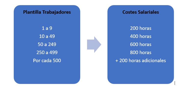 PIF para trabajadores