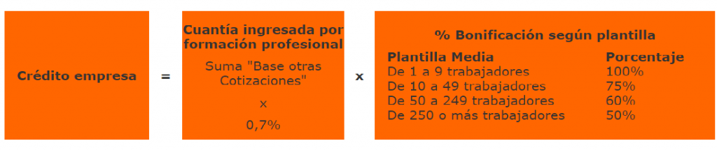 calcular el crédito para bonificar formación profesional